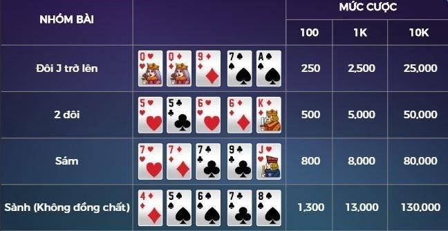 Mini Poker 789 Club